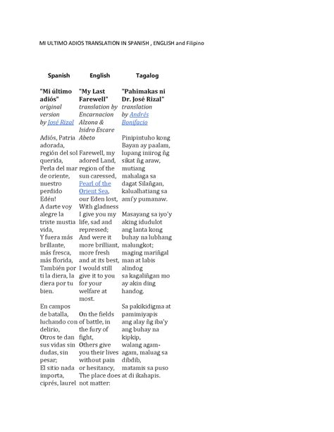 Mi Ultimo Adios by Jose Rizal (Spanish with English translations) .